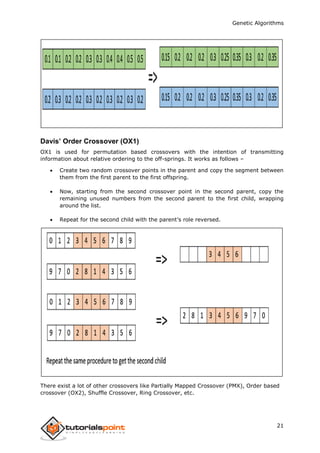Genetic Algorithms
21
Davis’ Order Crossover (OX1)
OX1 is used for permutation based crossovers with the intention of transmitting
information about relative ordering to the off-springs. It works as follows –
 Create two random crossover points in the parent and copy the segment between
them from the first parent to the first offspring.
 Now, starting from the second crossover point in the second parent, copy the
remaining unused numbers from the second parent to the first child, wrapping
around the list.
 Repeat for the second child with the parent’s role reversed.
There exist a lot of other crossovers like Partially Mapped Crossover (PMX), Order based
crossover (OX2), Shuffle Crossover, Ring Crossover, etc.
 
