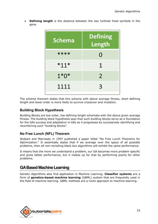 Genetic Algorithms
33
 Defining length is the distance between the two furthest fixed symbols in the
gene.
The schema theorem states that this schema with above average fitness, short defining
length and lower order is more likely to survive crossover and mutation.
Building Block Hypothesis
Building Blocks are low order, low defining length schemata with the above given average
fitness. The building block hypothesis says that such building blocks serve as a foundation
for the GAs success and adaptation in GAs as it progresses by successively identifying and
recombining such “building blocks”.
No Free Lunch (NFL) Theorem
Wolpert and Macready in 1997 published a paper titled "No Free Lunch Theorems for
Optimization." It essentially states that if we average over the space of all possible
problems, then all non-revisiting black box algorithms will exhibit the same performance.
It means that the more we understand a problem, our GA becomes more problem specific
and gives better performance, but it makes up for that by performing poorly for other
problems.
GABasedMachineLearning
Genetic Algorithms also find application in Machine Learning. Classifier systems are a
form of genetics-based machine learning (GBML) system that are frequently used in
the field of machine learning. GBML methods are a niche approach to machine learning.
 