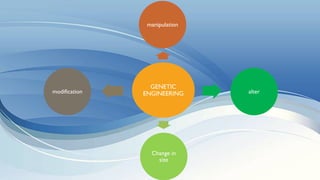 GENETIC
ENGINEERING
manipulation
alter
Change in
size
modification
 