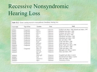 Genetic disorder " Hear loss".