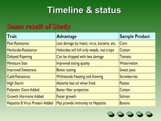 Some result of Study Timeline & status 