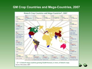 GM Crop Countries and Mega-Countries, 2007 