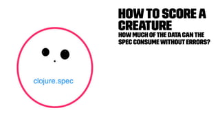Howto Scorea
Creature
Howmuch ofthe datacanthe
spec consumewithouterrors?
 