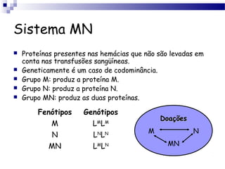 Sistema MN
 Proteínas presentes nas hemácias que não são levadas em
conta nas transfusões sangüíneas.
 Geneticamente é um caso de codominância.
 Grupo M: produz a proteína M.
 Grupo N: produz a proteína N.
 Grupo MN: produz as duas proteínas.
Fenótipos Genótipos
M LM
LM
N LN
LN
MN LM
LN
DoaçõesDoações
M N
MN
 