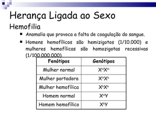 Herança Ligada ao Sexo Hemofilia Anomalia que provoca a falta de coagulação do sangue. Homens hemofílicos são hemizigotos (1/10.000) e mulheres hemofílicas são homozigotas recessivas (1/100.000.000). Fenótipos Genótipos Mulher normal X H X H Mulher portadora X H X h Mulher hemofílica X h X h Homem normal X H Y Homem hemofílico X h Y 