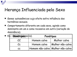 Herança Influenciada pelo Sexo Genes   autossômicos cujo efeito sofre influência dos hormônios sexuais. Comportamento diferente em cada sexo, agindo como dominante em um e como recessivo em outro (variação de dominância). Ex.: Calvície (alopecia). Genótipos Fenótipos CC Homem calvo Mulher calva Cc Homem calvo Mulher não-calva cc Homem não-calvo Mulher não-calva 
