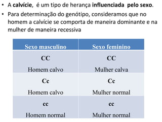 A  calvície ,  é um tipo de herança  influenciada  pelo sexo . Para determinação do genótipo, consideramos que no homem a calvície se comporta de maneira dominante e na mulher de maneira recessiva Sexo masculino Sexo feminino CC Homem calvo CC Mulher calva Cc Homem calvo Cc Mulher normal cc Homem normal cc Mulher normal 