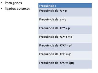 Para genes  ligados ao sexo: Frequência : Frequência de  A = p Frequência de  a = q Frequência de  X A  Y = p Frequência de  A X a  Y = q Frequência de  X A X A  = p 2 Frequência de  X a X a  = q 2 Frequência de  X A X a  = 2pq 