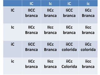 IC Ic iC ic IC IICC branca IICc branca IiCC branca IiCc Branca Ic IICc Branca IIcc branca IiCc branca Iicc branca iC IiCC Branca IiCc Branca iiCC colorida iiCc colorida ic IiCc branca Iicc branca iiCc Colorida iicc branca 