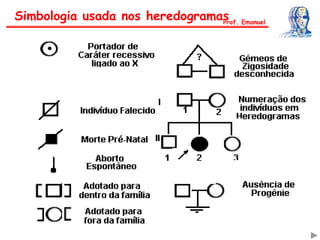 Simbologia usada nos heredogramasProf. Emanuel
 