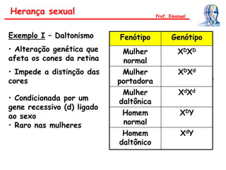 Exemplo I – Daltonismo
• Alteração genética que
afeta os cones da retina
• Impede a distinção das
cores
• Condicionada por um
gene recessivo (d) ligado
ao sexo
• Raro nas mulheres
Fenótipo Genótipo
Mulher
normal
XDXD
Mulher
portadora
XDXd
Mulher
daltônica
XdXd
Homem
normal
XDY
Homem
daltônico
XdY
Herança sexual Prof. Emanuel
 