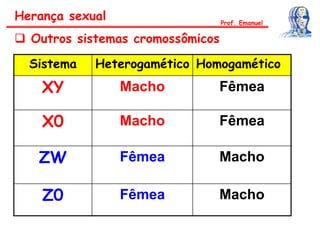 Herança sexual
 Outros sistemas cromossômicos
Sistema Heterogamético Homogamético
XY Macho Fêmea
X0 Macho Fêmea
ZW Fêmea Macho
Z0 Fêmea Macho
Prof. Emanuel
 