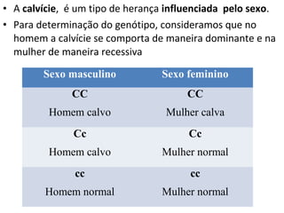 • A calvície, é um tipo de herança influenciada pelo sexo.
• Para determinação do genótipo, consideramos que no
homem a calvície se comporta de maneira dominante e na
mulher de maneira recessiva
Sexo masculino Sexo feminino
CC
Homem calvo
CC
Mulher calva
Cc
Homem calvo
Cc
Mulher normal
cc
Homem normal
cc
Mulher normal
 