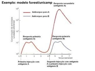 Exemplo: modelo fuvest/unicamp
 