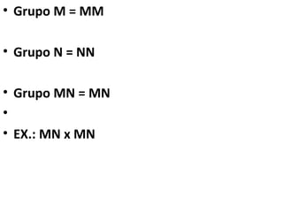 • Grupo M = MM
• Grupo N = NN
• Grupo MN = MN
•
• EX.: MN x MN
 