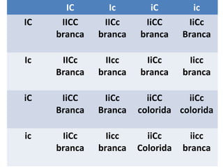 IC Ic iC ic
IC IICC
branca
IICc
branca
IiCC
branca
IiCc
Branca
Ic IICc
Branca
IIcc
branca
IiCc
branca
Iicc
branca
iC IiCC
Branca
IiCc
Branca
iiCC
colorida
iiCc
colorida
ic IiCc
branca
Iicc
branca
iiCc
Colorida
iicc
branca
 