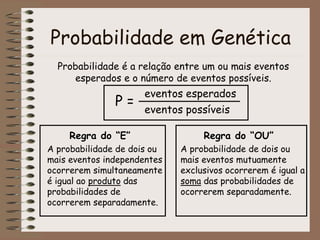 Probabilidade em Genética
Regra do “E”
A probabilidade de dois ou
mais eventos independentes
ocorrerem simultaneamente
é igual ao produto das
probabilidades de
ocorrerem separadamente.
Regra do “OU”
A probabilidade de dois ou
mais eventos mutuamente
exclusivos ocorrerem é igual a
soma das probabilidades de
ocorrerem separadamente.
Probabilidade é a relação entre um ou mais eventos
esperados e o número de eventos possíveis.
P =
eventos esperados
eventos possíveis
 
