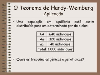 O Teorema de Hardy-Weinberg
Aplicação
• Uma população em equilíbrio está assim
distribuída para um determinado par de alelos:
• Quais as freqüências gênicas e genotípicas?
AA 640 indivíduos
Aa 320 indivíduos
aa 40 indivíduos
Total 1.000 indivíduos
 