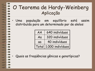 O Teorema de Hardy-Weinberg
Aplicação
Freqüências Gênicas:
Número total de genes = 2.000
Número de genes A = 1.280 + 320 =...