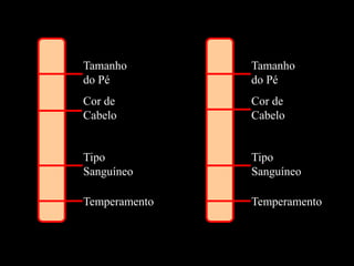 Tamanho
do Pé
Cor de
Cabelo
Tipo
Sanguíneo
Temperamento
Tamanho
do Pé
Cor de
Cabelo
Tipo
Sanguíneo
Temperamento
 