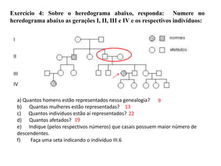 Exercício 4: Sobre o heredograma abaixo, responda: Numere no
heredograma abaixo as gerações I, II, III e IV e os respectivos indivíduos:
a) Quantos homens estão representados nessa genealogia?
b) Quantas mulheres estão representadas?
c) Quantos indivíduos estão aí representados?
d) Quantos afetados?
e) Indique (pelos respectivos números) que casais possuem maior número de
descendentes.
f) Faça uma seta indicando o indivíduo III.6
9
13
22
19
I
II
III
IV
 