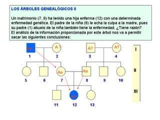 Aa
aa
aa
A ?
Aa
A? A?
 