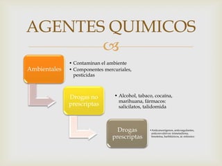 
Ambientales
• Contaminan el ambiente
• Componentes mercuriales,
pesticidas
Drogas no
prescriptas
• Alcohol, tabaco, cocaína,
marihuana, fármacos:
salicilatos, talidomida
Drogas
prescriptas
•Anticancerígenos, anticoagulantes,
anticonvulsivos: trimetadiona,
fenoteina, barbitúricos, ác retinoico
AGENTES QUIMICOS
 