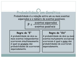 Probabilidade em Genética
Regra do “E”Regra do “E”
A probabilidade de dois ou
mais eventos independentes
ocorrerem simultaneamente
é igual ao produto das
probabilidades de ocorrerem
separadamente.
Regra do “OU”Regra do “OU”
A probabilidade de dois ou mais
eventos mutuamente exclusivos
ocorrerem é igual a soma das
probabilidades de ocorrerem
separadamente.
Probabilidade é a relação entre um ou mais eventos
esperados e o número de eventos possíveis.
P =
eventos esperados
eventos possíveis
 