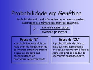 Probabilidade em Genética
Regra do “E”
A probabilidade de dois ou
mais eventos independentes
ocorrerem simultaneamente
é igual ao produto das
probabilidades de
ocorrerem separadamente.
Regra do “OU”
A probabilidade de dois ou
mais eventos mutuamente
exclusivos ocorrerem é igual a
soma das probabilidades de
ocorrerem separadamente.
Probabilidade é a relação entre um ou mais eventos
esperados e o número de eventos possíveis.
P =
eventos esperados
eventos possíveis
 