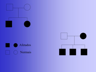 Afetados
Normais
 