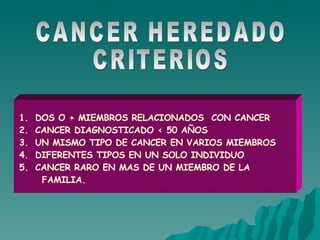 CANCER HEREDADO CRITERIOS DOS O + MIEMBROS RELACIONADOS  CON CANCER CANCER DIAGNOSTICADO  <  50 AÑOS UN MISMO TIPO DE CANCER EN VARIOS MIEMBROS DIFERENTES TIPOS EN UN SOLO INDIVIDUO CANCER RARO EN MAS DE UN MIEMBRO DE LA FAMILIA. 