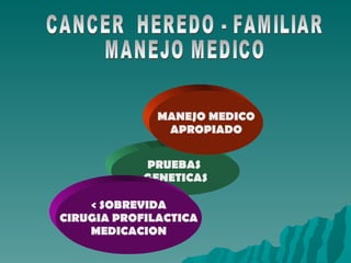 CANCER  HEREDO - FAMILIAR MANEJO MEDICO PRUEBAS  GENETICAS MANEJO MEDICO APROPIADO < SOBREVIDA CIRUGIA PROFILACTICA MEDICACION 