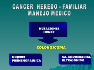 CANCER  HEREDO - FAMILIAR MANEJO MEDICO MUTACIONES HPNCC COLONOSCOPIA MUJERES PREMENOPAUSICA CA. ENDOMETRIAL ULTRASONIDO 