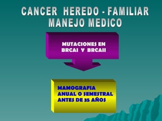 CANCER  HEREDO - FAMILIAR MANEJO MEDICO MUTACIONES EN BRCAI  Y  BRCAII MAMOGRAFIA ANUAL O SEMESTRAL ANTES DE 35 AÑOS 