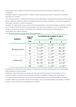 Admita que as duas mutações ocorridas tenham sido provocadas pela mudança em apenas uma base 
nitrogenada. 
Utilizando a tabela de códigos genéticos, indique os códons possíveis para cada um dos quatro aminoácidos 
envolvidos nas mutações. 
3. Em células eucariotas, o antibiótico actinomicina D atua bloqueando o mecanismo de transcrição da informação 
gênica, impedindo a síntese de RNA. Já o antibiótico puromicina é capaz de bloquear o processo de tradução da 
informação e, portanto, a síntese de proteínas. 
Considere um experimento em que a actinomicina D foi adicionada a uma cultura de células eucariotas, medindo-se, 
em função do tempo de cultivo, a concentração de três diferentes proteínas, A, B e C, no citosol dessas 
células. Em experimento similar, esse antibiótico foi substituído pela puromicina, sendo medidas as 
concentrações das mesmas proteínas. 
A tabela abaixo mostra os resultados dos dois experimentos. 
Considere que a meia-vida de uma molécula na célula é igual ao tempo necessário para que a concentração 
dessa molécula se reduza à metade. 
Estabeleça a ordem decrescente dos tempos de meia-vida dos RNA mensageiros das proteínas A, B e C. 
Compare, também, o tempo de meia-vida dessas proteínas e estabeleça a relação entre esses tempos. 
4. O esquema abaixo representa o mecanismo de biossíntese proteica em um trecho de DNA de uma célula 
eucariota. Observe que sua hélice inferior será transcrita e que as bases nitrogenadas, em destaque, compõem 
um íntron, a ser removido no processamento do pró-RNAm. 
 