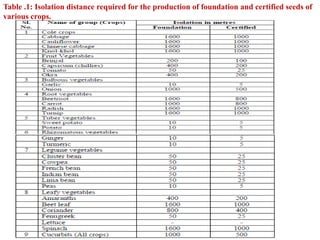 Genetical and agronomical principles of seed 'production , methods of ...