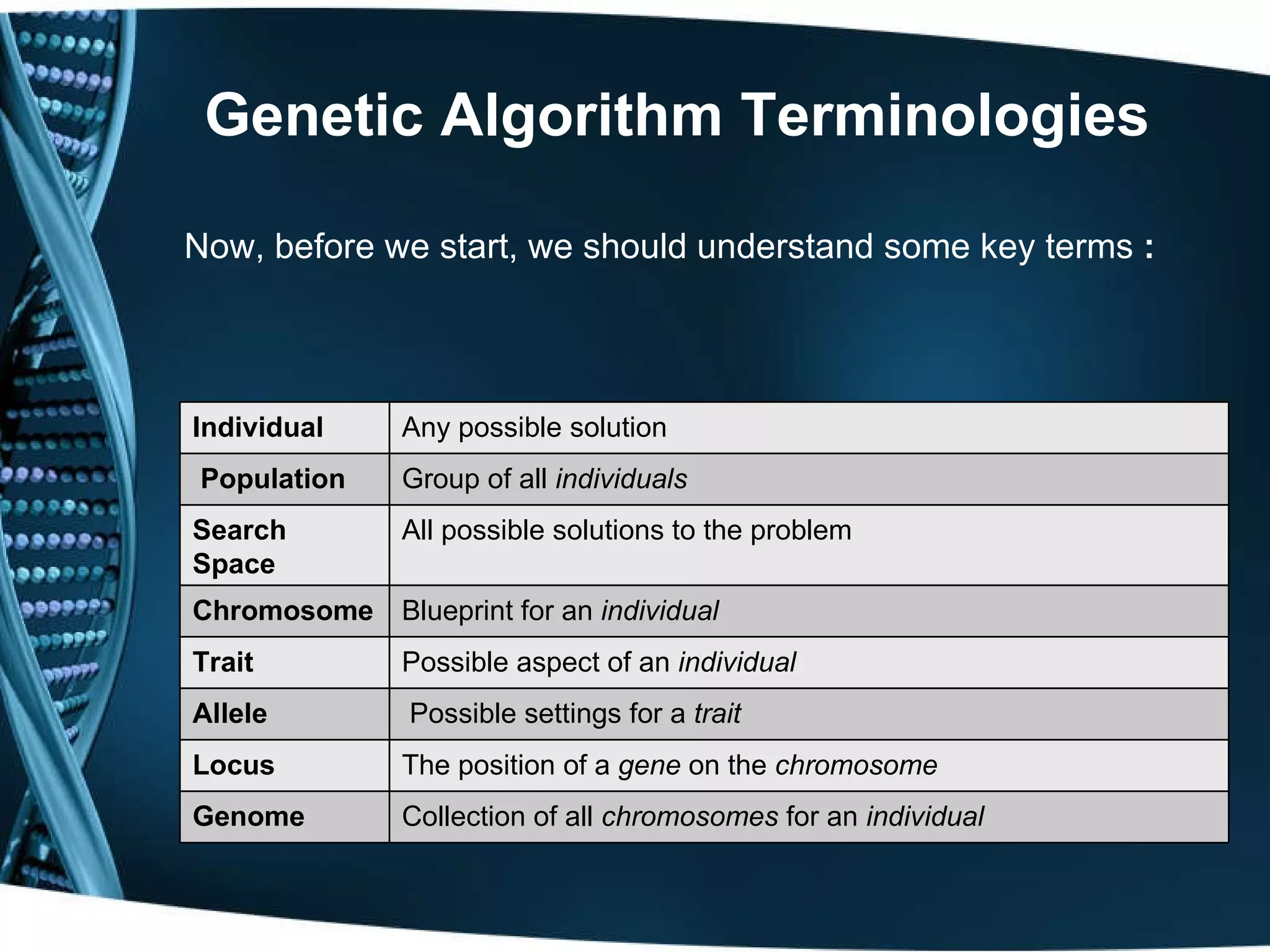 Genetic Algorithm Terminologies Now, before we start, we should understand some key terms  : Individual  Any possible solution   Population Group of all  individuals Search Space All possible solutions to the problem Chromosome Blueprint for an  individual Trait Possible aspect of an  individual Allele   Possible settings for a  trait Locus   The position of a  gene  on the  chromosome Genome Collection of all  chromosomes  for an  individual 