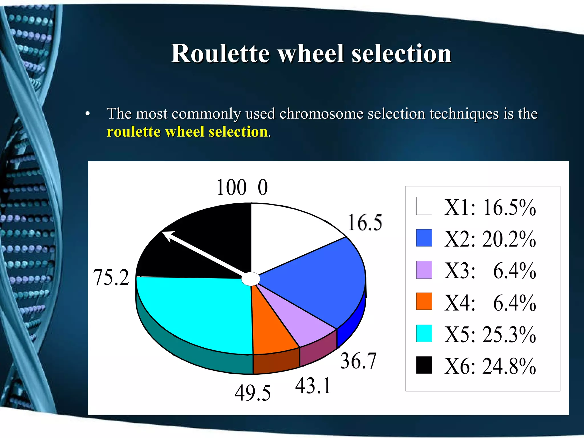 Roulette wheel selection The most commonly used chromosome selection techniques is the  roulette wheel selection . 