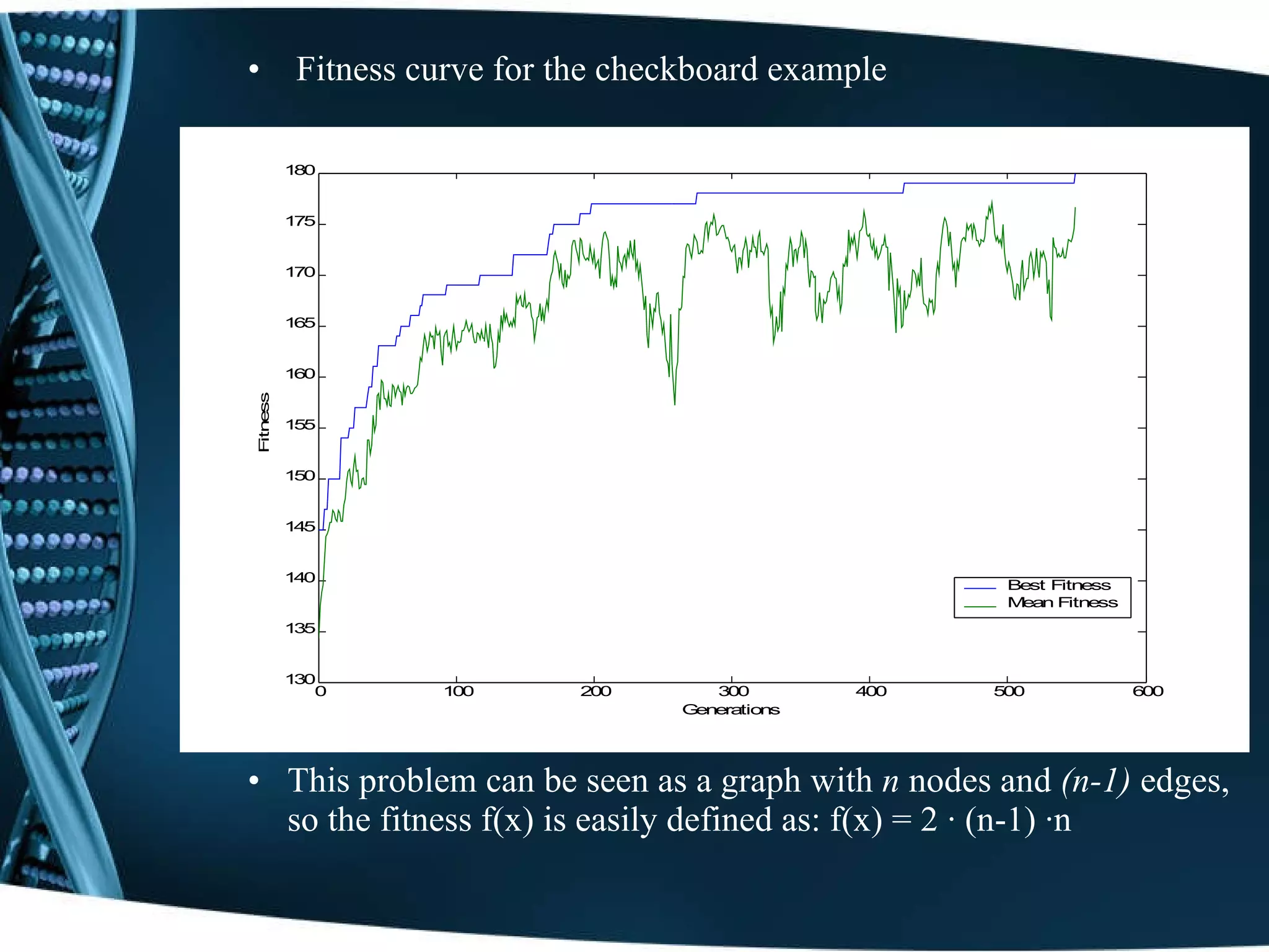 Fitness curve for the checkboard example This problem can be seen as a graph with  n  nodes and  (n-1)  edges, so the fitness f(x) is easily defined as: f(x) = 2 · (n-1) ·n 