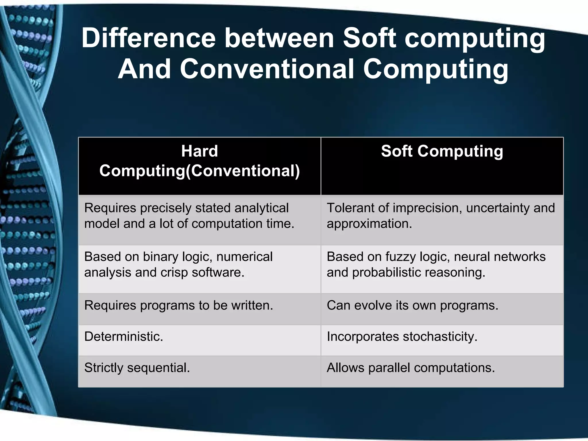 Difference between Soft computing And Conventional Computing Hard Computing(Conventional) Soft Computing Requires precisely stated analytical model and a lot of computation time. Tolerant of imprecision, uncertainty and approximation. Based on binary logic, numerical analysis and crisp software. Based on fuzzy logic, neural networks and probabilistic reasoning. Requires programs to be written. Can evolve its own programs. Deterministic.  Incorporates stochasticity. Strictly sequential. Allows parallel computations. 