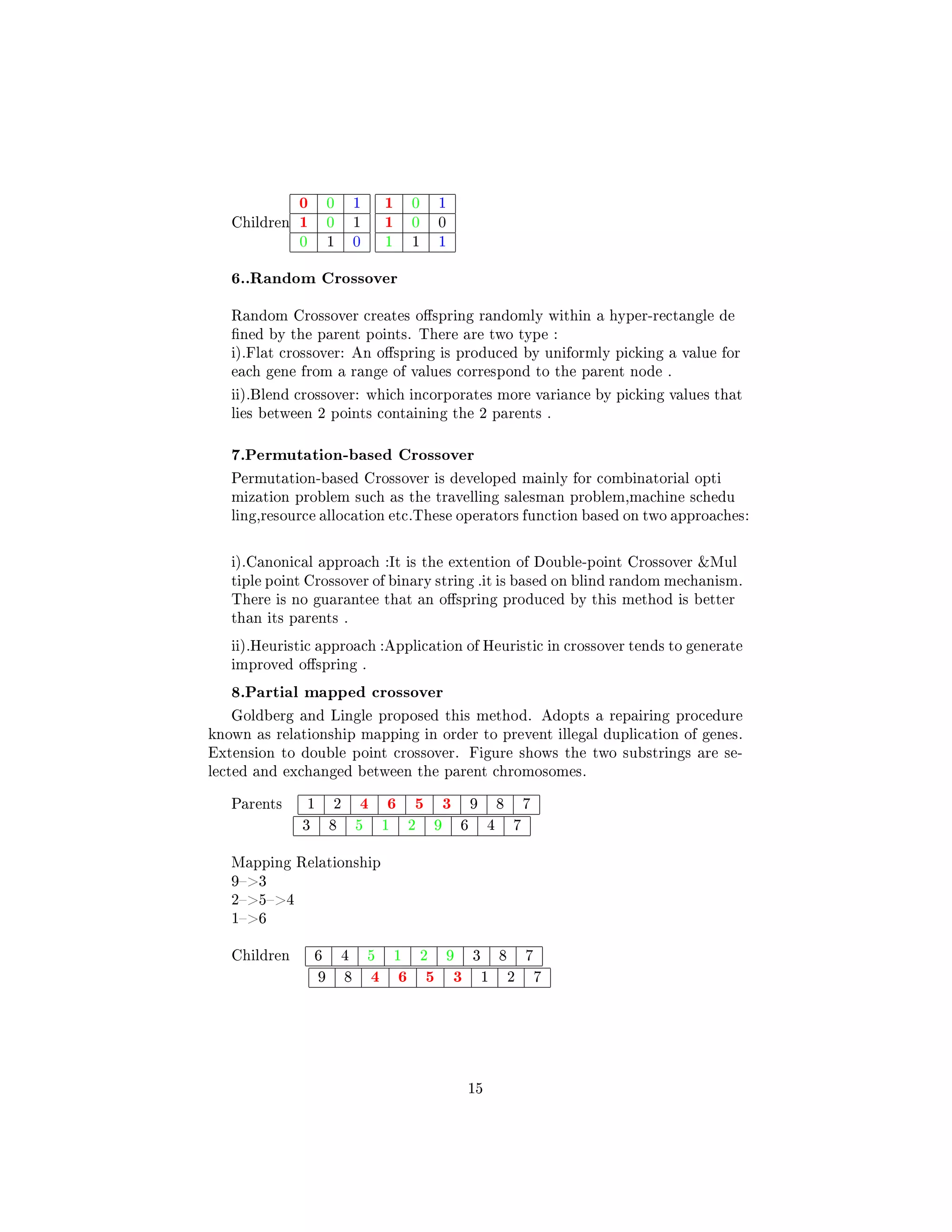 Children
0 0 1
1 0 1
0 1 0
1 0 1
1 0 0
1 1 1
6..Random Crossover
Random Crossover creates ospring randomly within a hyper-rectangle de
ned by the parent points. There are two type :
i).Flat crossover: An ospring is produced by uniformly picking a value for
each gene from a range of values correspond to the parent node .
ii).Blend crossover: which incorporates more variance by picking values that
lies between 2 points containing the 2 parents .
7.Permutation-based Crossover
Permutation-based Crossover is developed mainly for combinatorial opti
mization problem such as the travelling salesman problem,machine schedu
ling,resource allocation etc.These operators function based on two approaches:
i).Canonical approach :It is the extention of Double-point Crossover Mul
tiple point Crossover of binary string .it is based on blind random mechanism.
There is no guarantee that an ospring produced by this method is better
than its parents .
ii).Heuristic approach :Application of Heuristic in crossover tends to generate
improved ospring .
8.Partial mapped crossover
Goldberg and Lingle proposed this method. Adopts a repairing procedure
known as relationship mapping in order to prevent illegal duplication of genes.
Extension to double point crossover. Figure shows the two substrings are se-
lected and exchanged between the parent chromosomes.
Parents 1 2 4 6 5 3 9 8 7
3 8 5 1 2 9 6 4 7
Mapping Relationship
93
254
16
Children 6 4 5 1 2 9 3 8 7
9 8 4 6 5 3 1 2 7
15
 