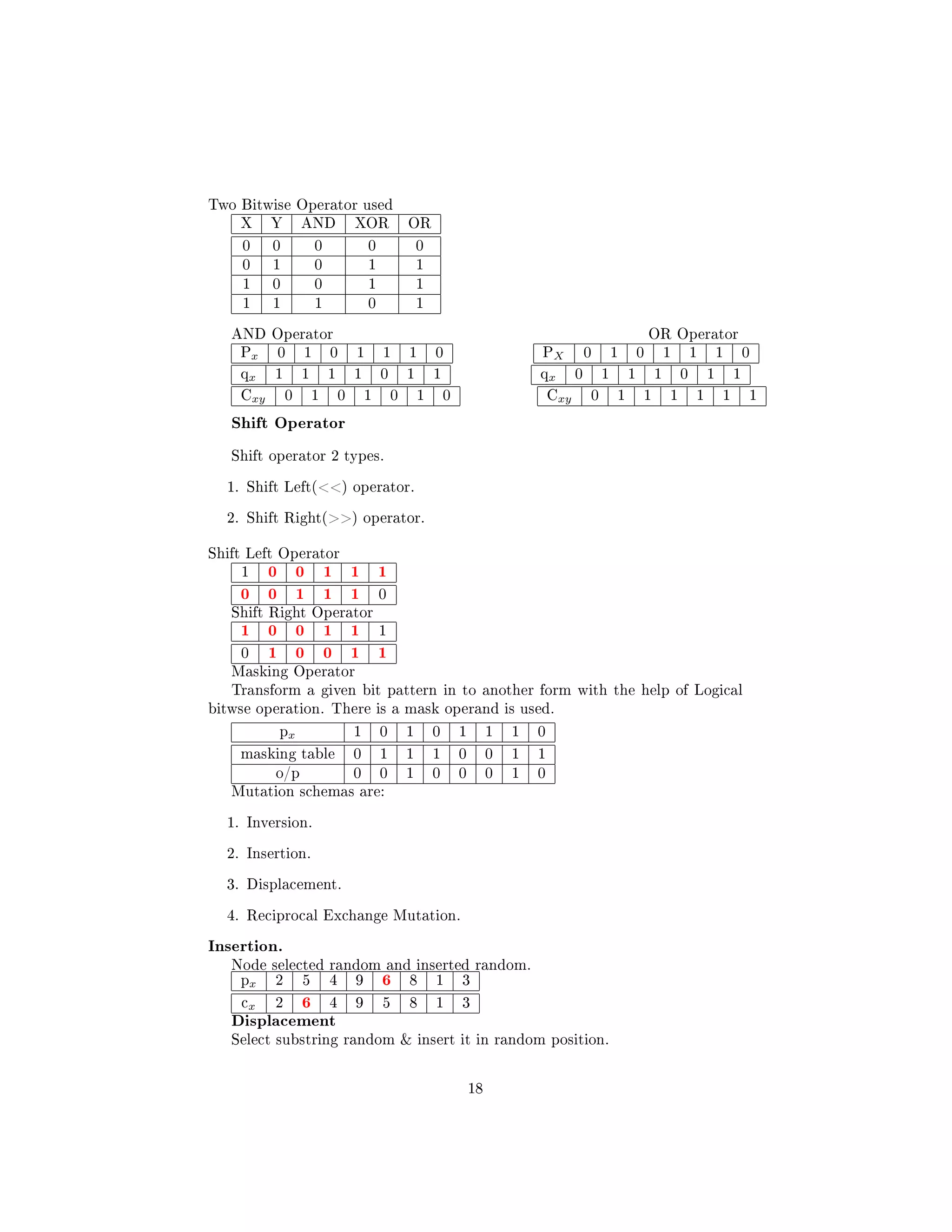 Two Bitwise Operator used
X Y AND XOR OR
0 0 0 0 0
0 1 0 1 1
1 0 0 1 1
1 1 1 0 1
AND Operator OR Operator
Px 0 1 0 1 1 1 0 PX 0 1 0 1 1 1 0
qx 1 1 1 1 0 1 1 qx 0 1 1 1 0 1 1
Cxy 0 1 0 1 0 1 0 Cxy 0 1 1 1 1 1 1
Shift Operator
Shift operator 2 types.
1. Shift Left() operator.
2. Shift Right() operator.
Shift Left Operator
1 0 0 1 1 1
0 0 1 1 1 0
Shift Right Operator
1 0 0 1 1 1
0 1 0 0 1 1
Masking Operator
Transform a given bit pattern in to another form with the help of Logical
bitwse operation. There is a mask operand is used.
px 1 0 1 0 1 1 1 0
masking table 0 1 1 1 0 0 1 1
o/p 0 0 1 0 0 0 1 0
Mutation schemas are:
1. Inversion.
2. Insertion.
3. Displacement.
4. Reciprocal Exchange Mutation.
Insertion.
Node selected random and inserted random.
px 2 5 4 9 6 8 1 3
cx 2 6 4 9 5 8 1 3
Displacement
Select substring random  insert it in random position.
18
 