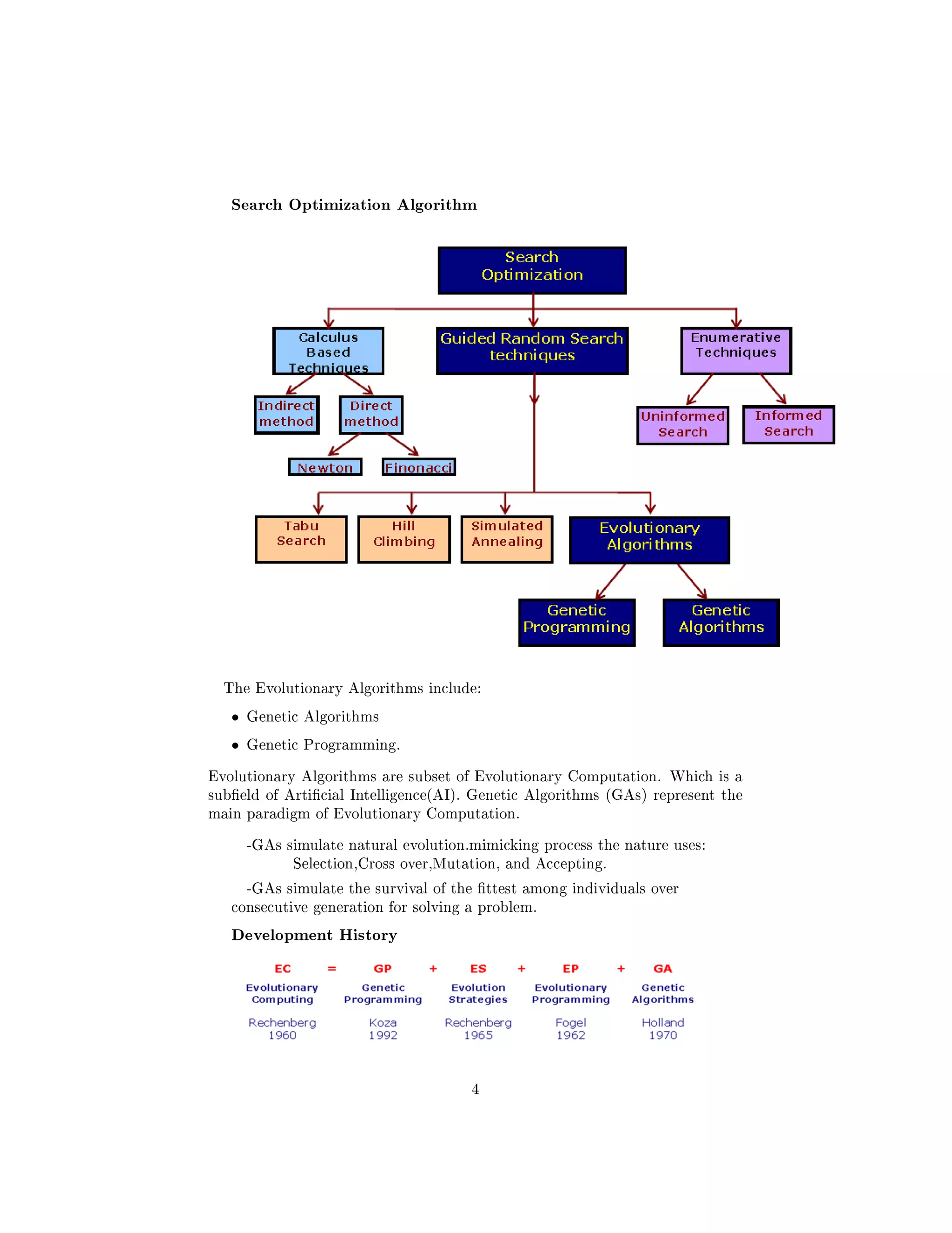 Search Optimization Algorithm
The Evolutionary Algorithms include:
• Genetic Algorithms
• Genetic Programming.
Evolutionary Algorithms are subset of Evolutionary Computation. Which is a
subeld of Articial Intelligence(AI). Genetic Algorithms (GAs) represent the
main paradigm of Evolutionary Computation.
-GAs simulate natural evolution.mimicking process the nature uses:
Selection,Cross over,Mutation, and Accepting.
-GAs simulate the survival of the ttest among individuals over
consecutive generation for solving a problem.
Development History
4
 