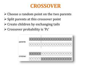 Genetic algorithm | PPT