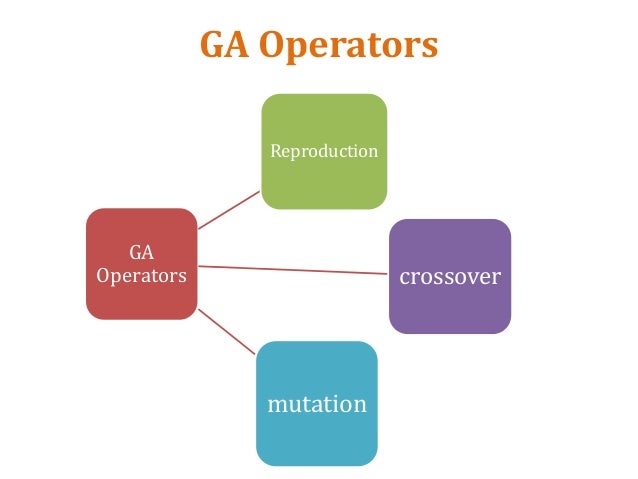 Genetic algorithm image.