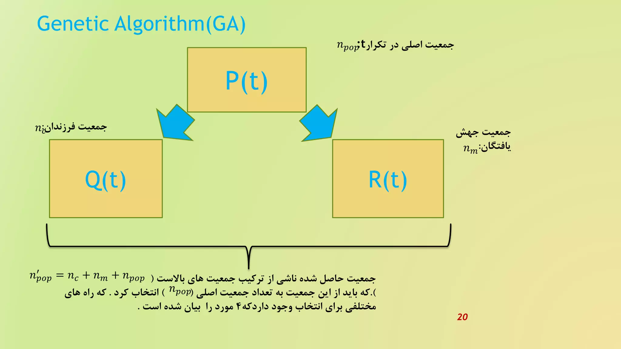 Genetic Algorithm(GA)
P(t)
Q(t) R(t)
:t‫تکرار‬ ‫در‬ ‫اصلی‬ ‫جمعیت‬
‫فرزندان‬ ‫جمعیت‬: ‫جهش‬ ‫جمعیت‬
‫یافتگان‬:
‫باالست‬ ‫های‬ ‫جمعیت‬ ‫ترکیب‬ ‫از‬ ‫ناشی‬ ‫شده‬ ‫حاصل‬ ‫جمعیت‬(
.)‫اصلی‬ ‫جمعیت‬ ‫تعداد‬ ‫به‬ ‫جمعیت‬ ‫این‬ ‫از‬ ‫باید‬ ‫که‬) (‫کرد‬ ‫انتخاب‬.‫های‬ ‫راه‬ ‫که‬
‫داردکه‬ ‫وجود‬ ‫انتخاب‬ ‫برای‬ ‫مختلفی‬4‫است‬ ‫شده‬ ‫بیان‬ ‫را‬ ‫مورد‬.
𝑛 𝑝𝑜𝑝
𝑛 𝑚
𝑛 𝑐
𝑛 𝑝𝑜𝑝
𝑛 𝑝𝑜𝑝
′
= 𝑛 𝑐 + 𝑛 𝑚 + 𝑛 𝑝𝑜𝑝
20
 