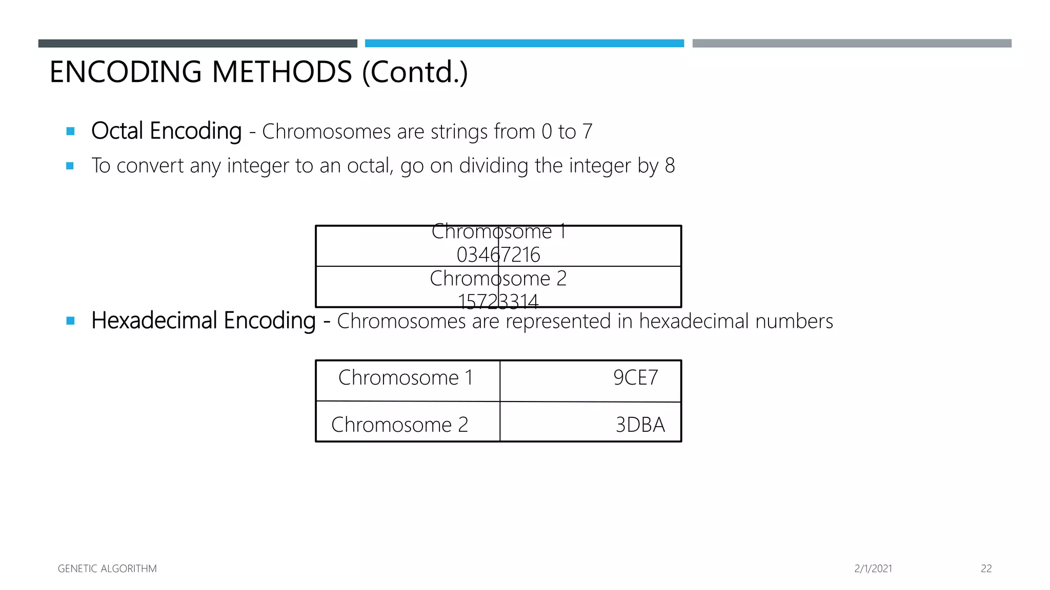 ENCODING METHODS (Contd.)
 Octal Encoding - Chromosomes are strings from 0 to 7
 To convert any integer to an octal, go on dividing the integer by 8
 Hexadecimal Encoding - Chromosomes are represented in hexadecimal numbers
Chromosome 1
03467216
Chromosome 2
15723314
Chromosome 1 9CE7
Chromosome 2 3DBA
2/1/2021
GENETIC ALGORITHM 22
 