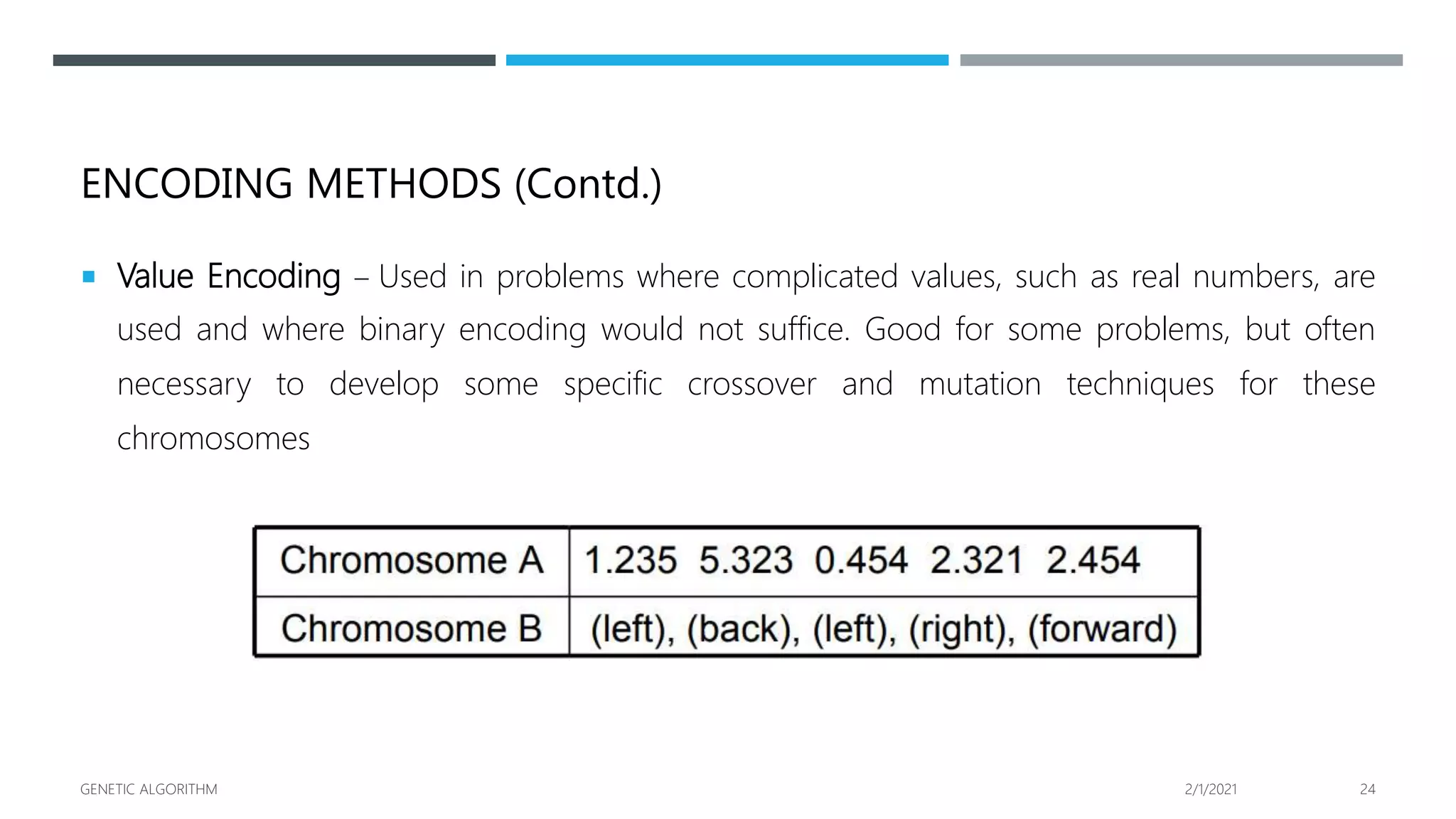 ENCODING METHODS (Contd.)
 Value Encoding – Used in problems where complicated values, such as real numbers, are
used and where binary encoding would not suffice. Good for some problems, but often
necessary to develop some specific crossover and mutation techniques for these
chromosomes
2/1/2021
GENETIC ALGORITHM 24
 