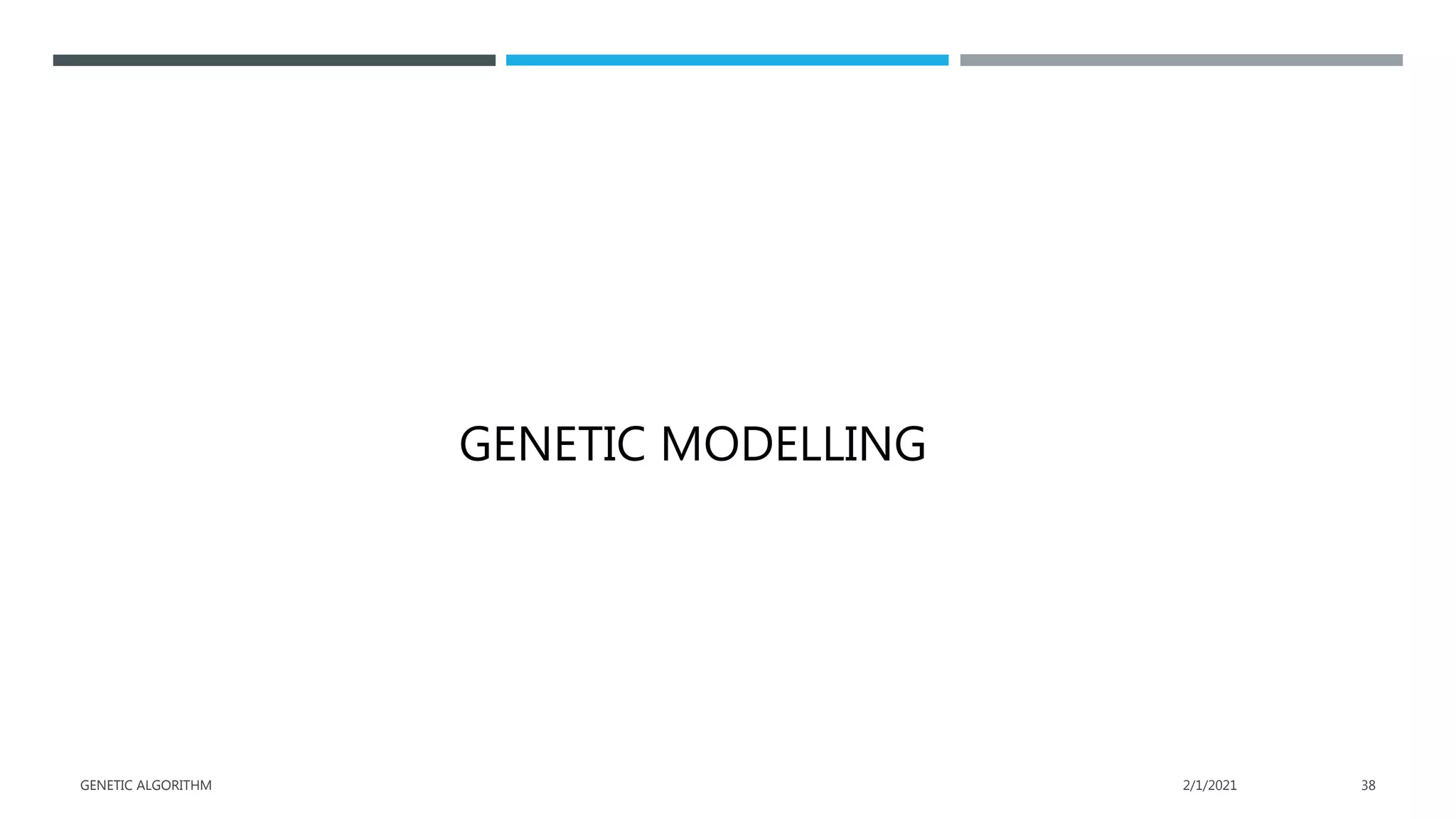 GENETIC MODELLING
2/1/2021
GENETIC ALGORITHM 38
 