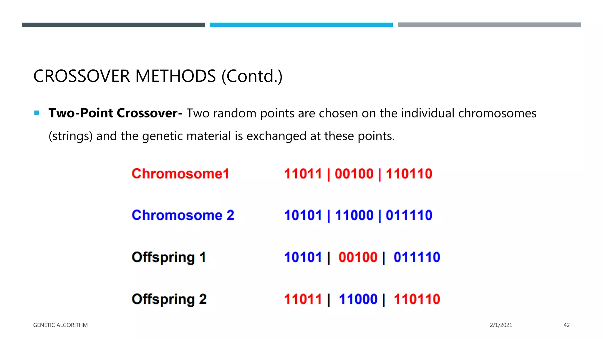 CROSSOVER METHODS (Contd.)
 Two-Point Crossover- Two random points are chosen on the individual chromosomes
(strings) and the genetic material is exchanged at these points.
2/1/2021
GENETIC ALGORITHM 42
 